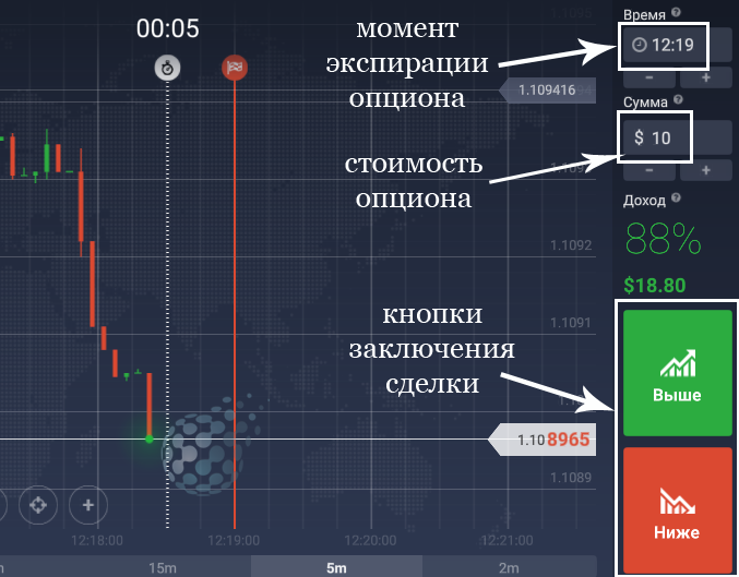 Программа для торговли бинарными опционами